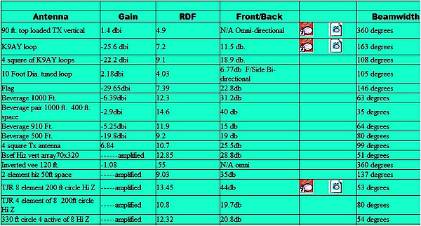 Antenna Comparison Chart